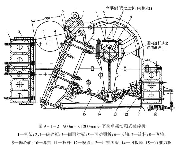 900*1200井下單擺顎式破碎機(jī)