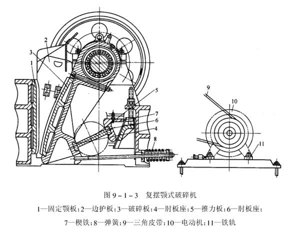 復(fù)擺顎式破碎機(jī)